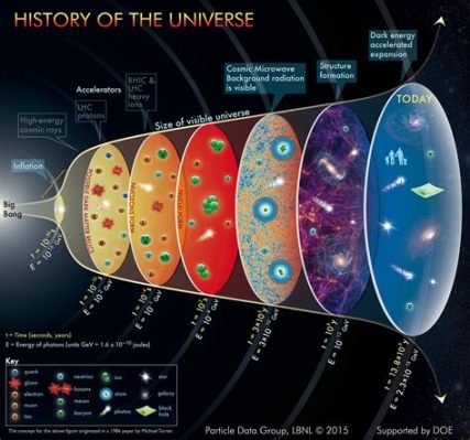  「Origin Story: そして、宇宙は生まれた」: 人類の起源を紐解く壮大な物語